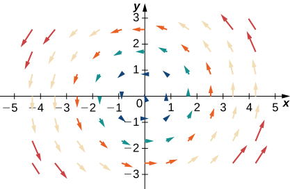 Vector Fields – Calculus Volume 3