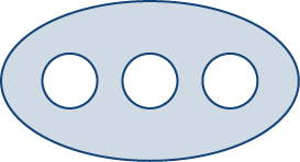 A nonsimply connected, oval-shaped region with three circular holes.