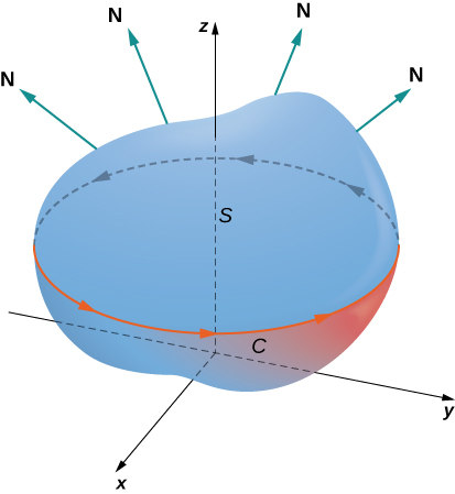 Stokes Theorem Calculus Volume 3