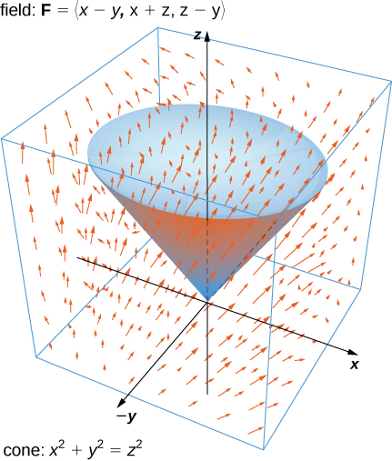 The Divergence Theorem Calculus Volume 3