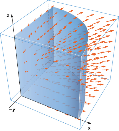 The Divergence Theorem – Calculus Volume 3