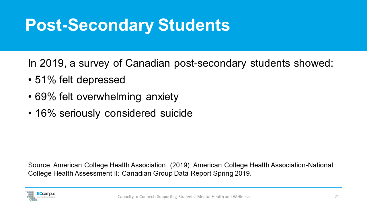 slide 21: post secondary students