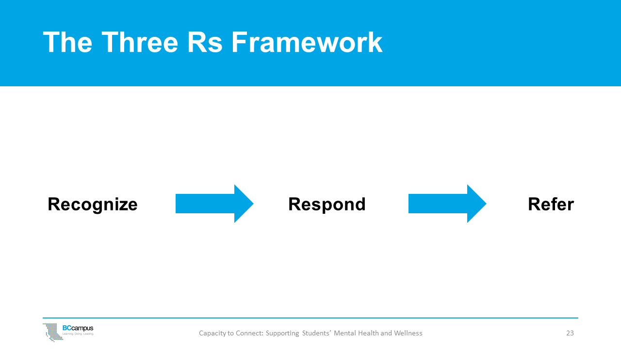 slide 23: the 3 Rs framework