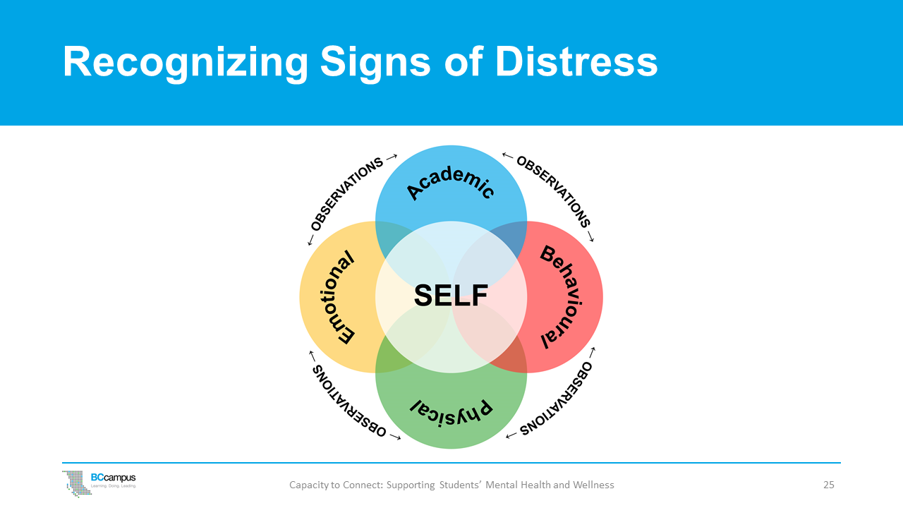 slide 25: recognizing signs of distress