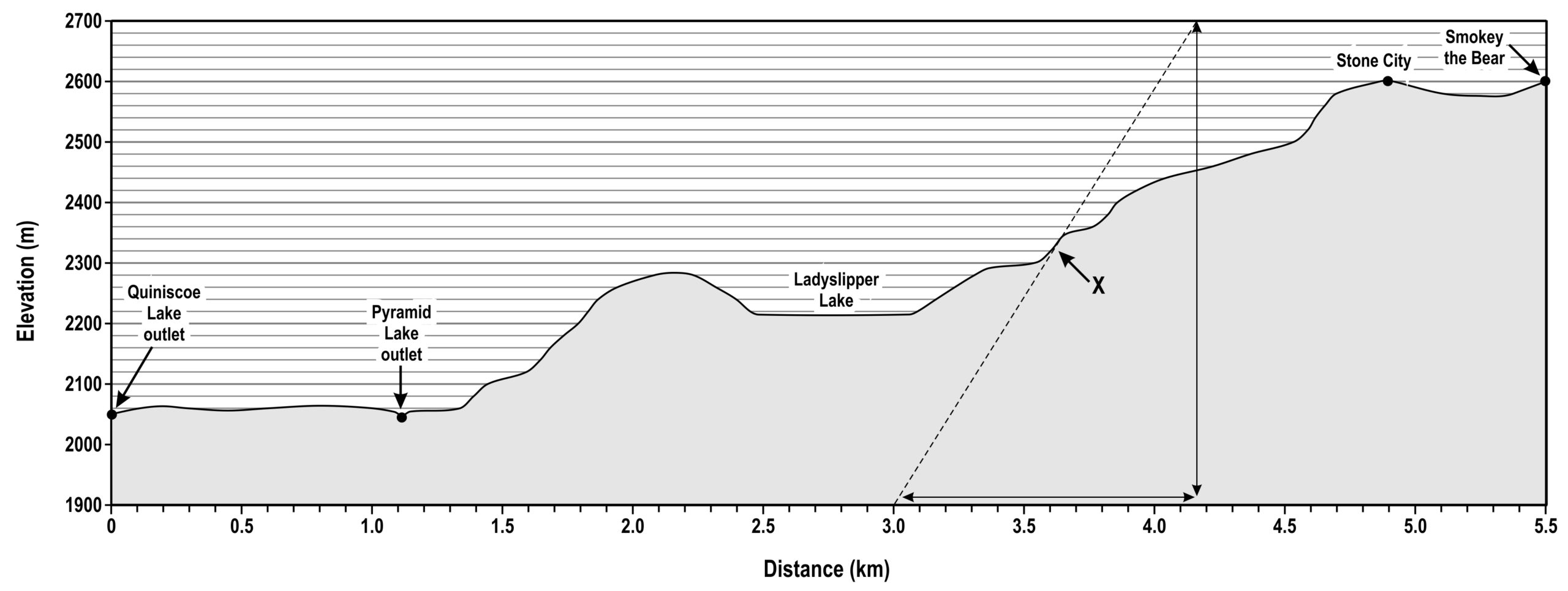 Lab 15: Map Skills II – Understanding Direction and Topography