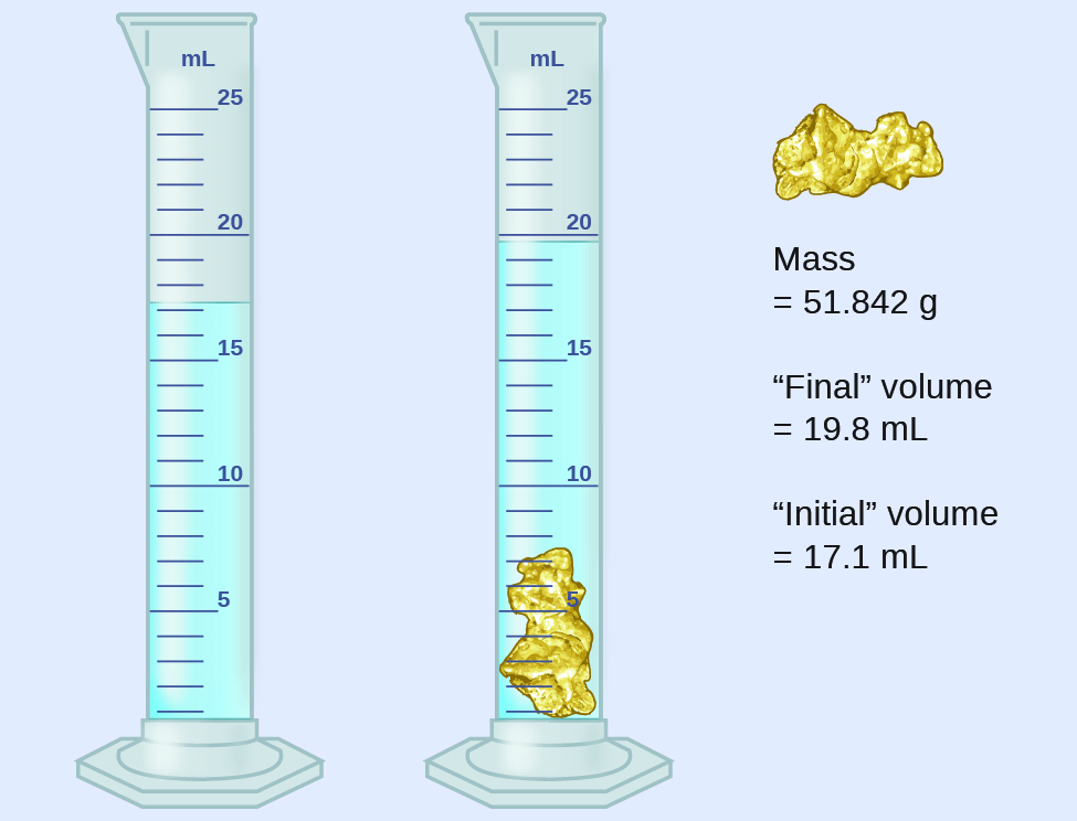 water density gml