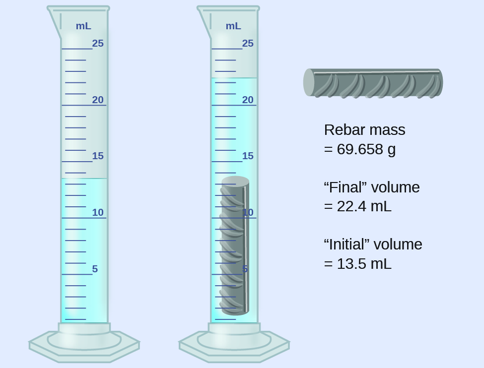 Burette for decimal reading places experimental chemistry