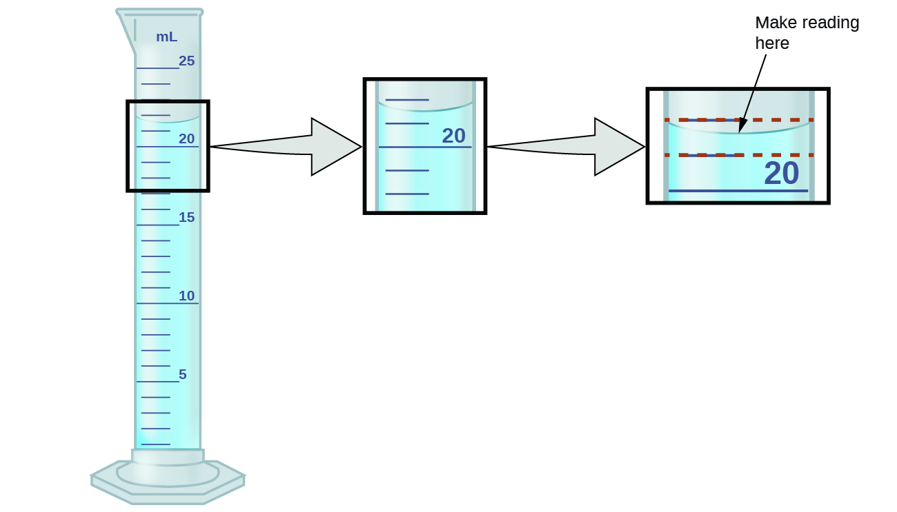 20.20 Measurement Uncertainty, Accuracy, and Precision – Chemistry Inside Reading A Graduated Cylinder Worksheet