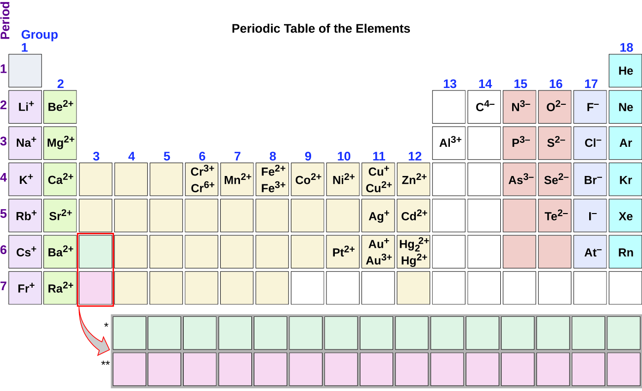 charge of ca element