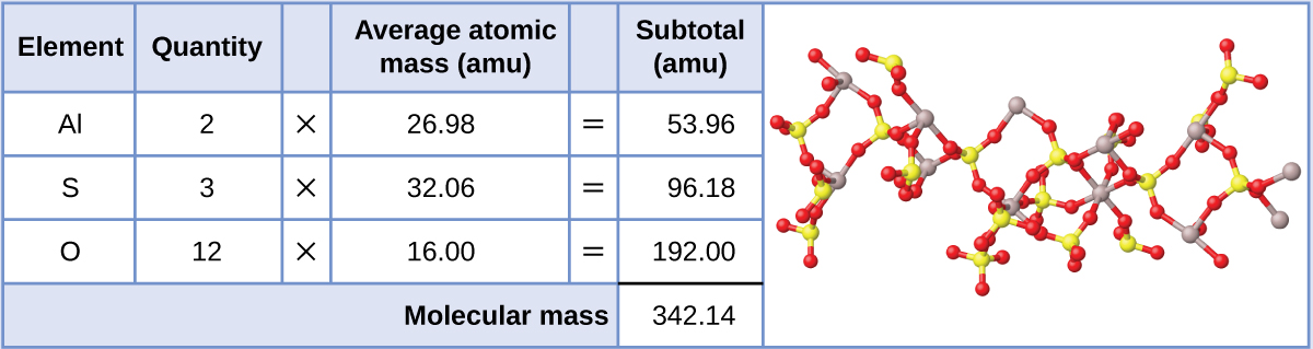 3 1 Formula Mass And The Mole Concept Chemistry