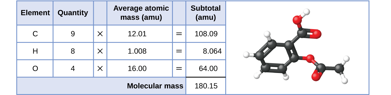 A table and diagram are shown. The table is made up of six columns and five rows. The header row reads: 