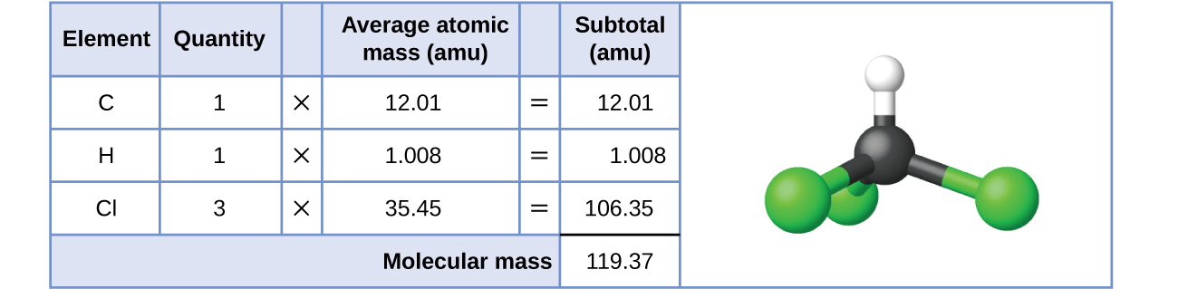 3 1 Formula Mass And The Mole Concept Chemistry