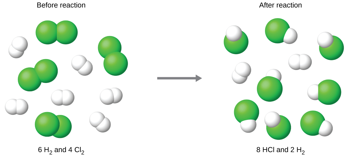 molecular activity synonym