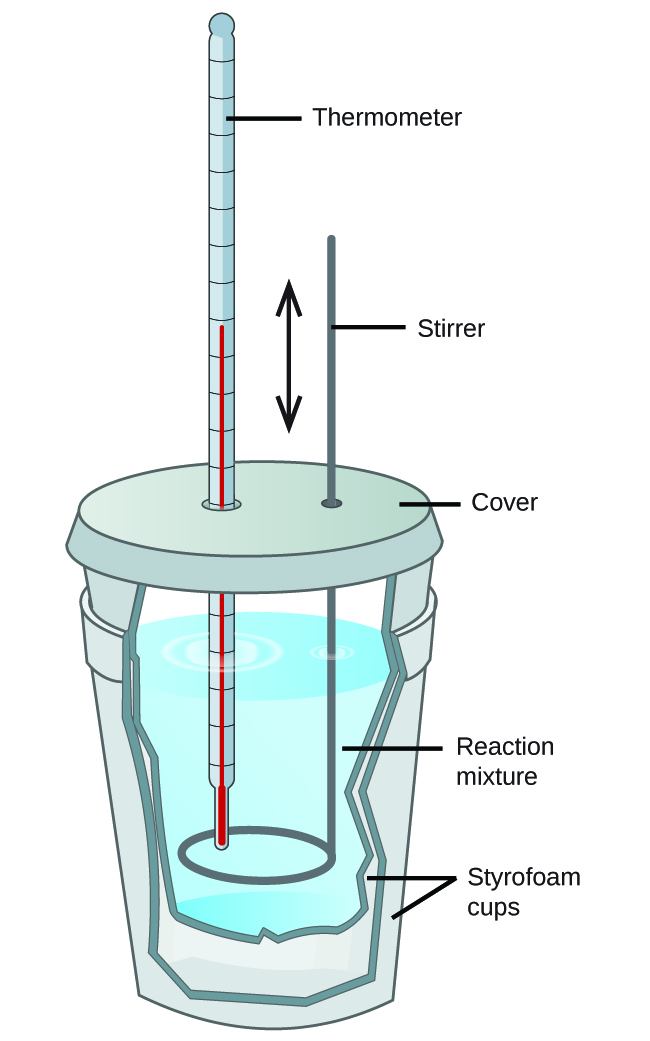 5.2 Calorimetry \u2013 Chemistry