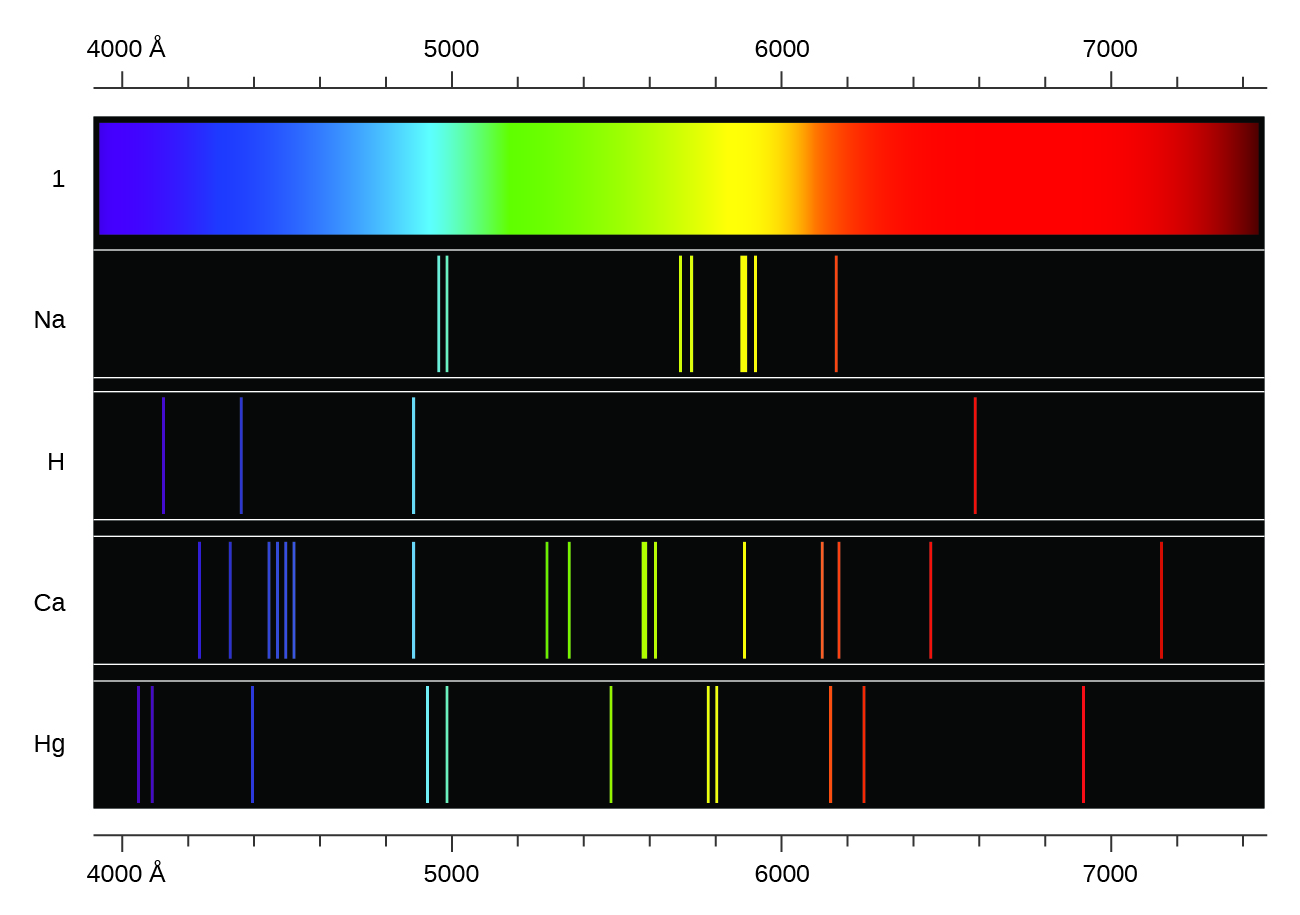 sodium element wavelength