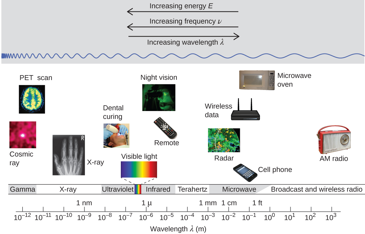 61 Electromagnetic Energy Chemistry - 