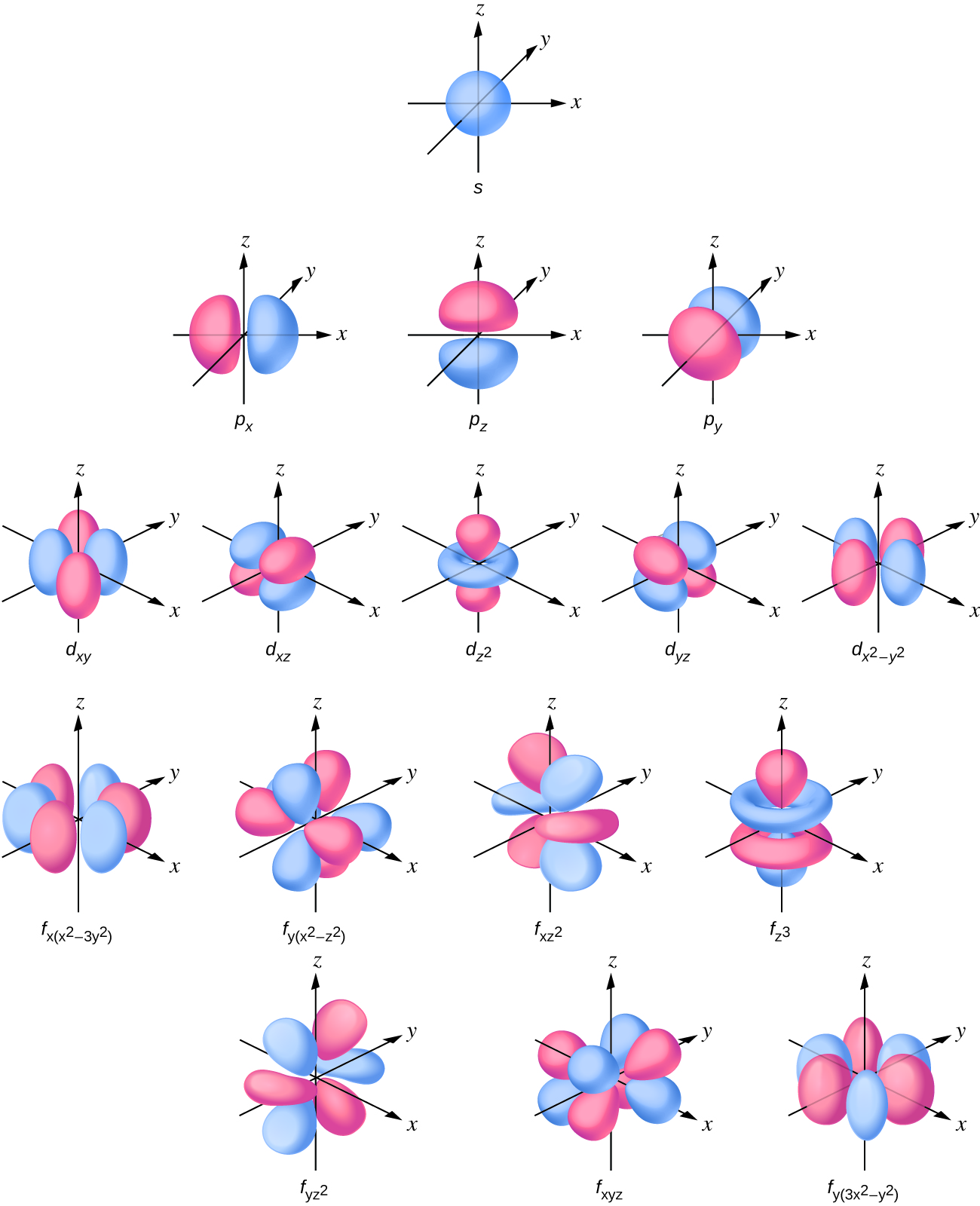 6 3 Development Of Quantum Theory Chemistry