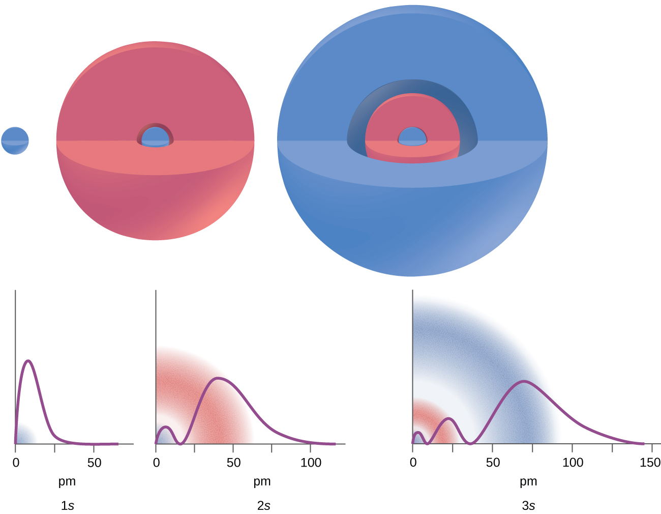 orbital distance and intensity of light equation