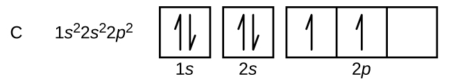 ground state of carbon electron configuration