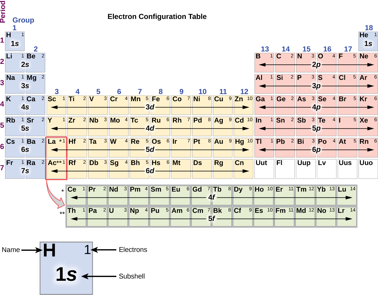 electron definition chemistry periodic table definition