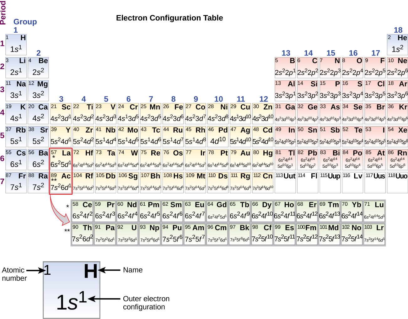 A periodic table, entitled, 