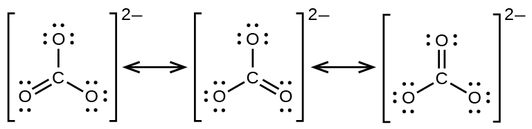 Three Lewis structures are shown with double headed arrows in between. Each structure is surrounded by brackets, and each has a superscripted two negative sign. The left structure depicts a carbon atom bonded to three oxygen atoms. It is single bonded to two of these oxygen atoms, each of which has three lone pairs of electrons, and double bonded to the third, which has two lone pairs of electrons. The double bond is located between the lower left oxygen atom and the carbon atom. The central and right structures are the same as the first, but the position of the double bonded oxygen has moved to the lower right oxygen in the central structure and to the top oxygen in the right structure.