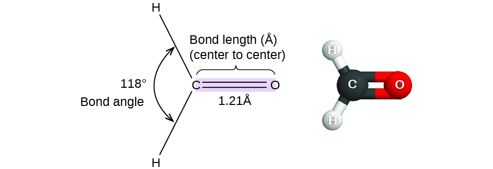 A pair of images are shown. The left image shows a carbon atom with three atoms bonded in a triangular arrangement around it. There are two hydrogen atoms bonded on the left side of the carbon and the angle between them is labeled, 