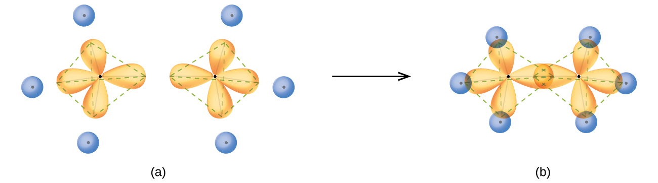 4.2 Hybrid Atomic Orbitals Chemical Bonding and Organic Chemistry