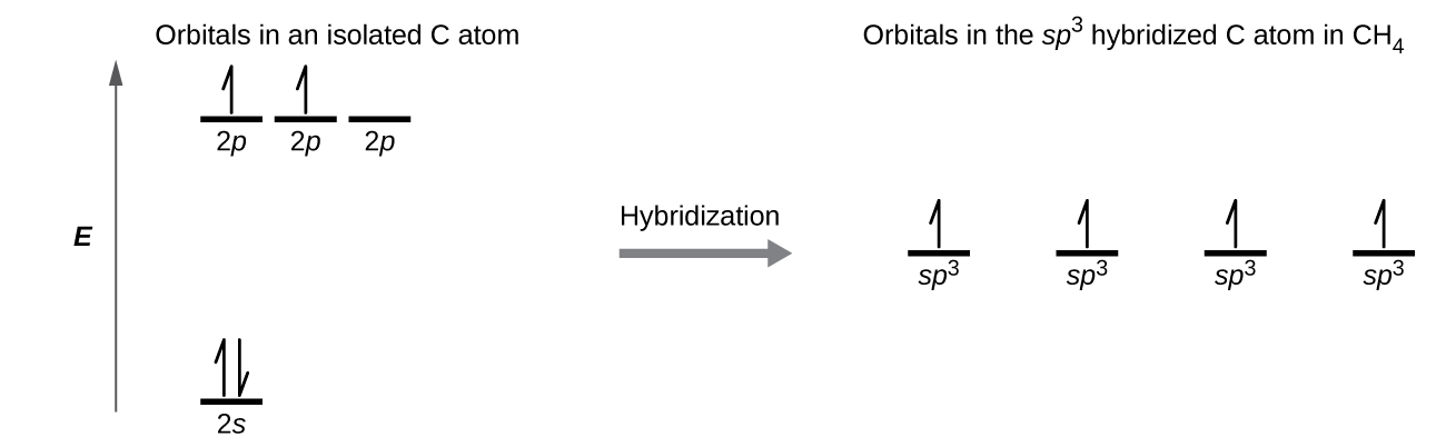 A diagram is shown in two parts, connected by a right facing arrow labeled, 