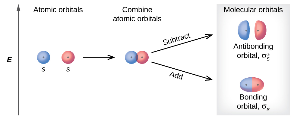 organic chemistry - Why is this diagram depicting the molecular