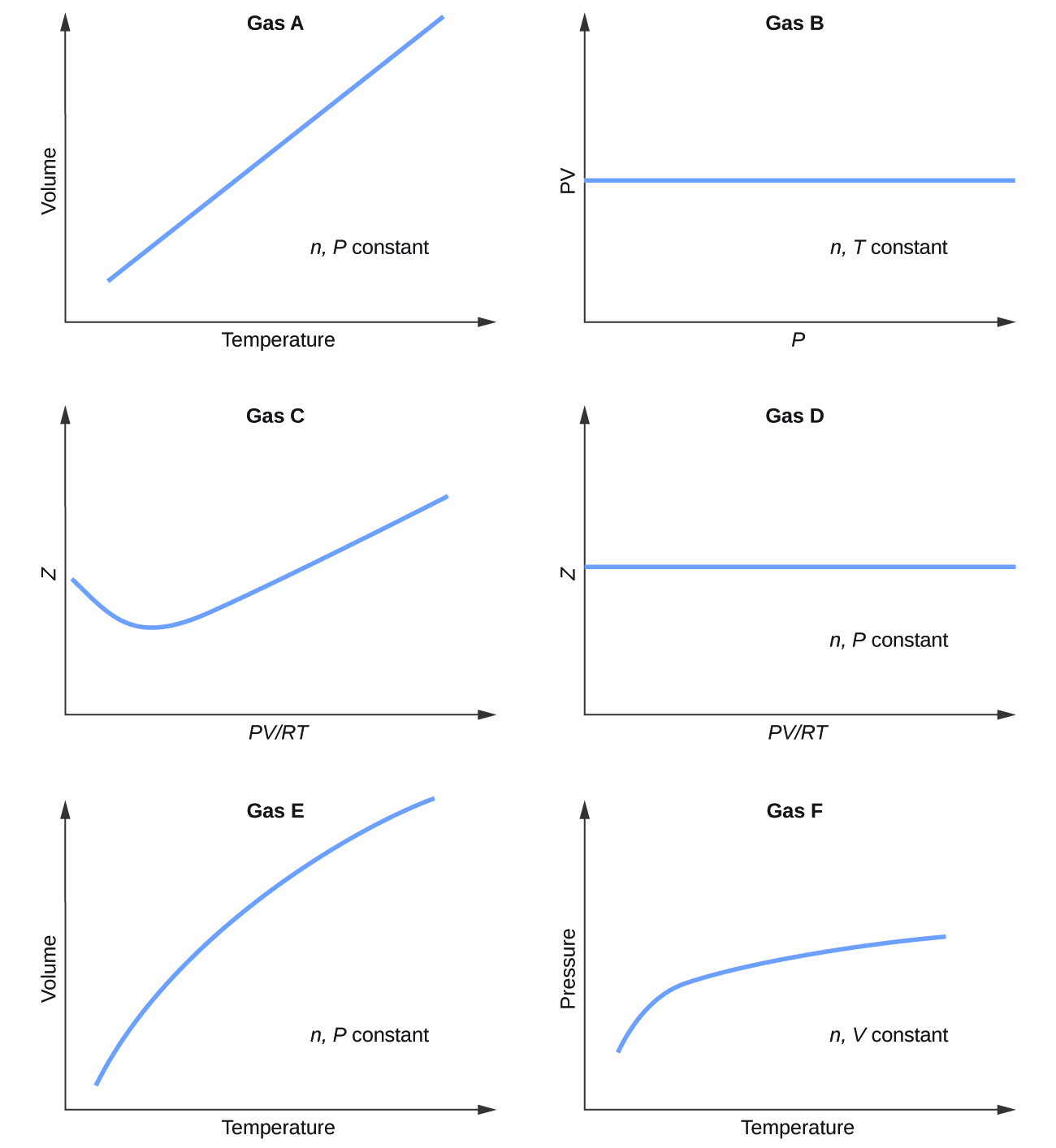 Gas closely the behavior ideal of gas conditions of under most real a approaches an What Is