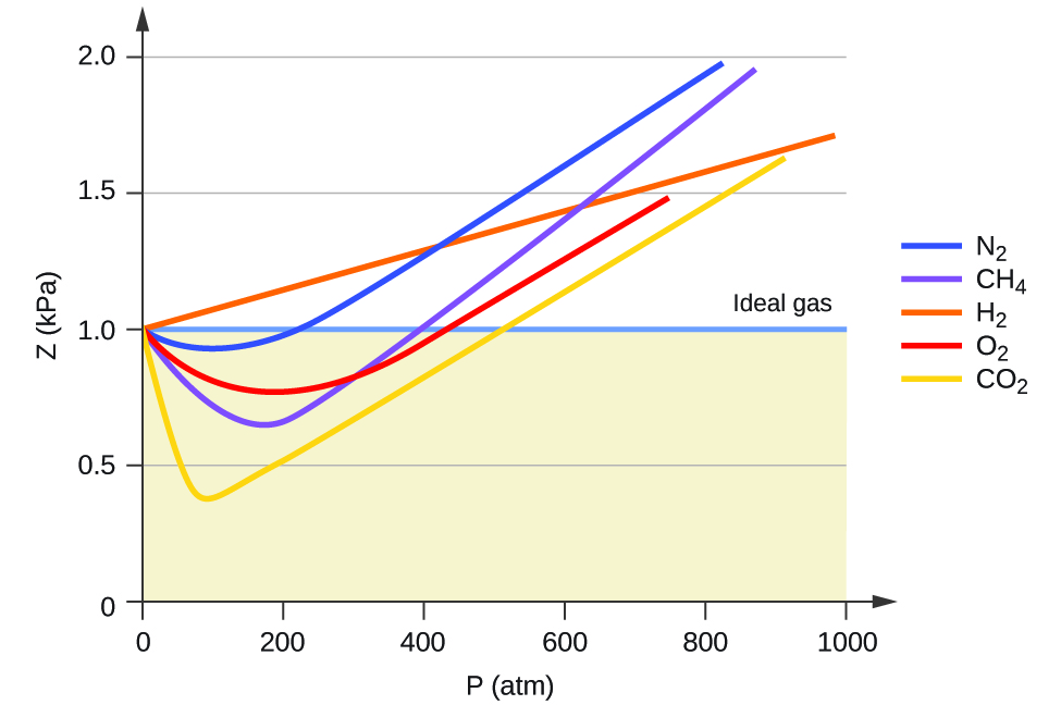 Combined Gas Law Complete The Chart