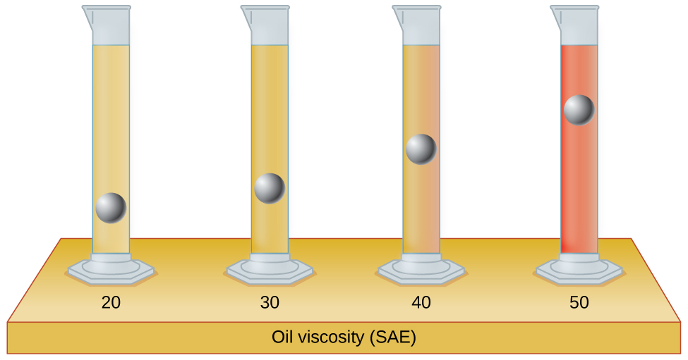 10.2 Properties of Liquids – Chemistry