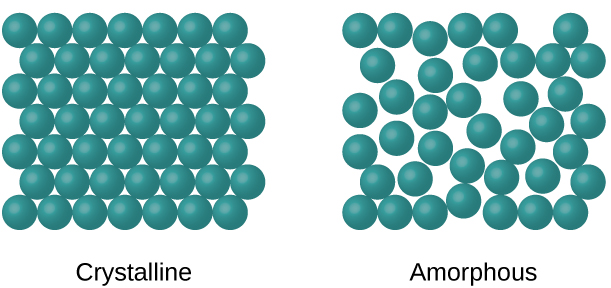 salt table atomic structure Chemistry Matter State The Solid 10.5 â€“ of