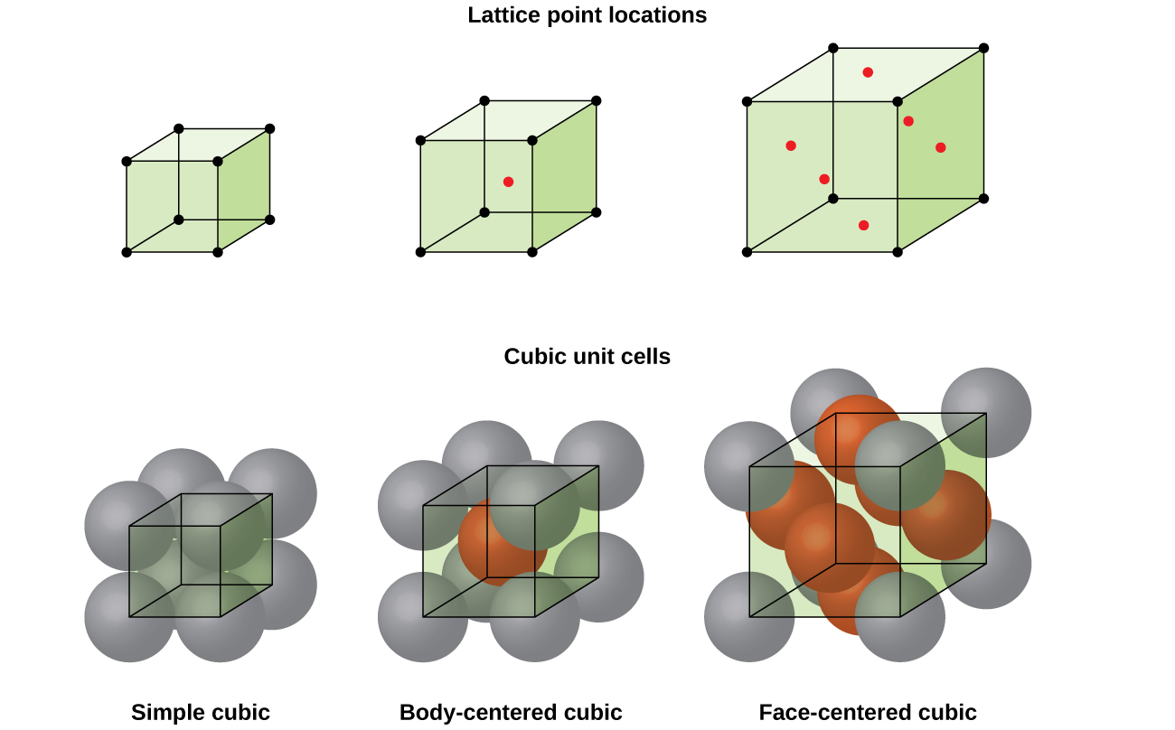 106 Lattice Structures In Crystalline Solids Chemistry