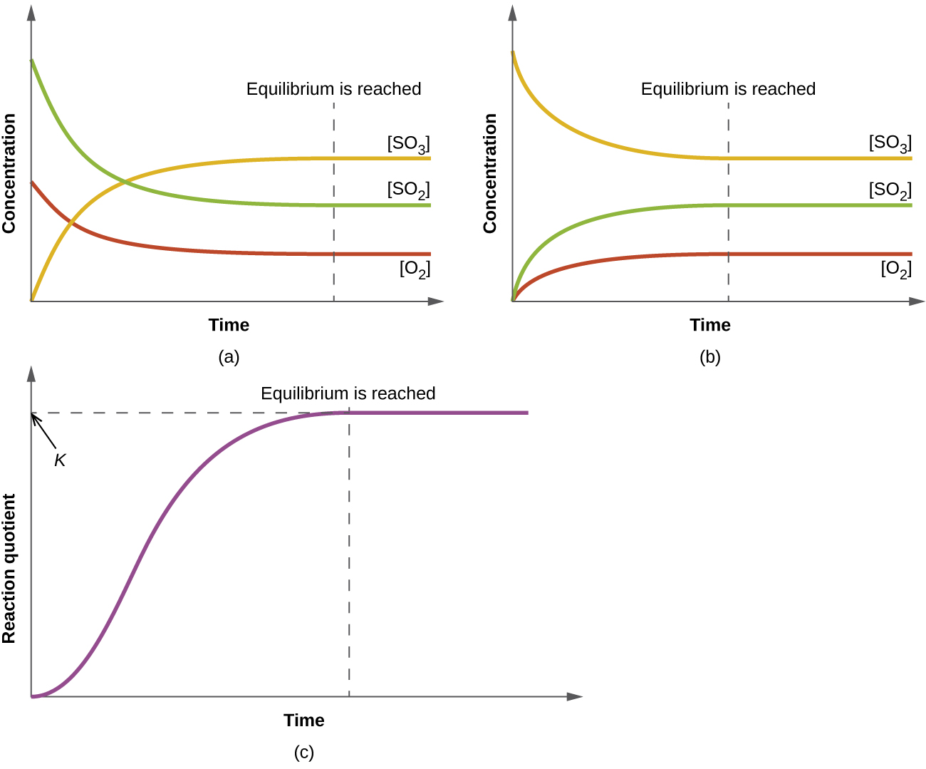 Three graphs are shown and labeled, 