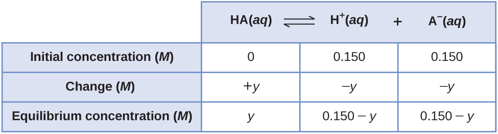 13 4 Equilibrium Calculations Chemistry