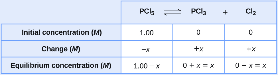 13 4 Equilibrium Calculations Chemistry