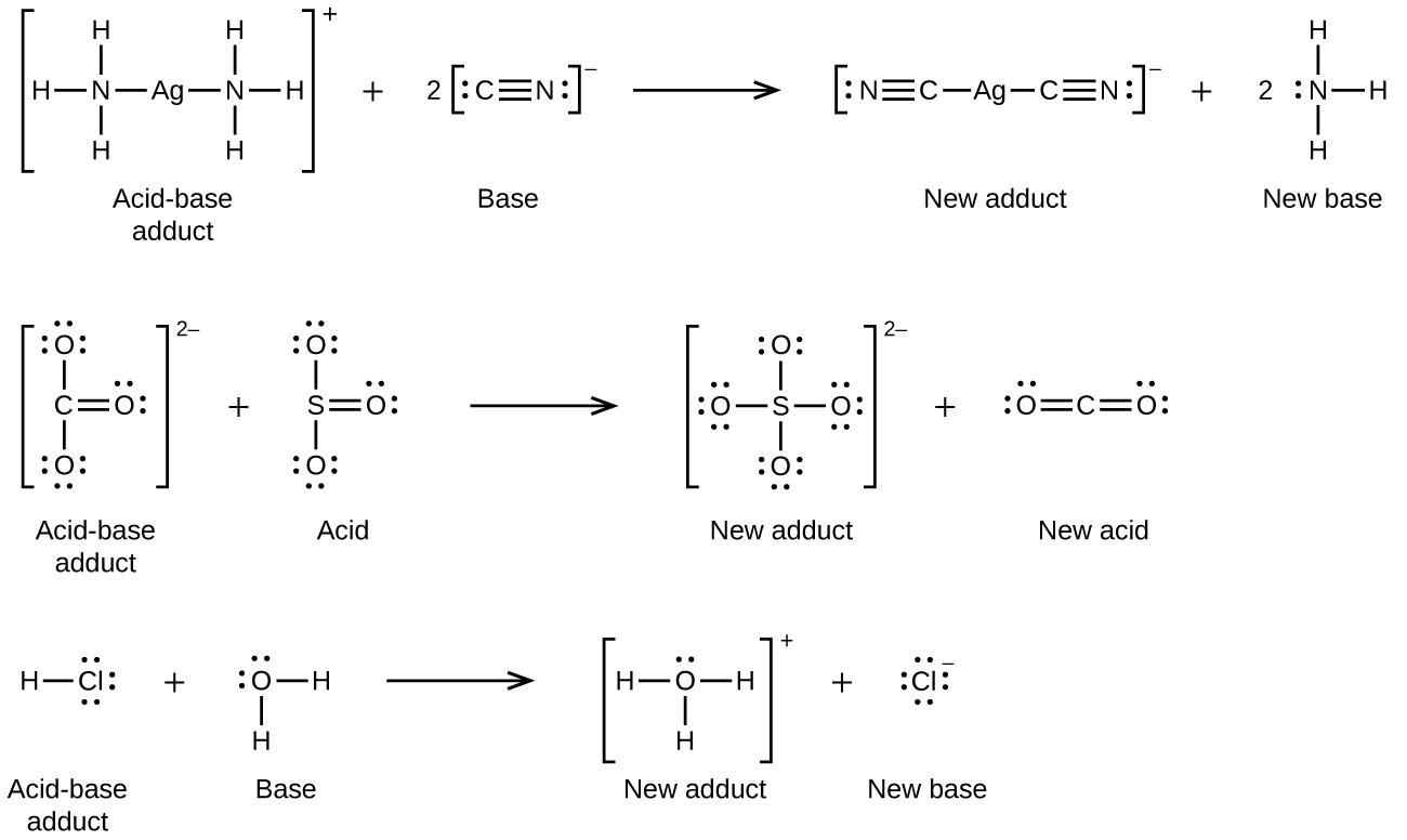 This figure shows three chemical reactions in three rows using structural formulas. In the first row, to the left, in brackets is a structure that has a central A g atom to which N atoms are connected with single bonds to the left and to the right. Each of these N atoms has H atoms bonded above, below, and to the outside of the structure. Outside the brackets is a superscript plus symbol. This structure is labeled below as 