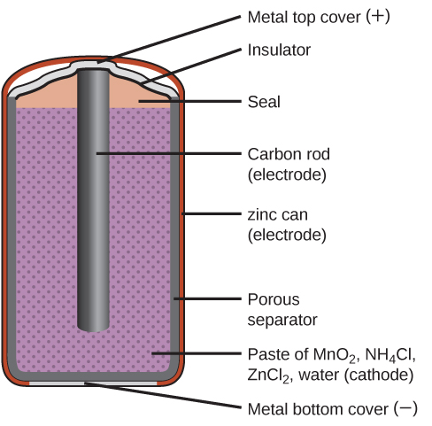 inside a d battery