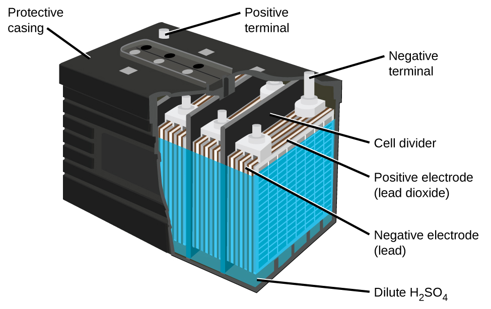 17 5 Batteries And Fuel Cells Chemistry