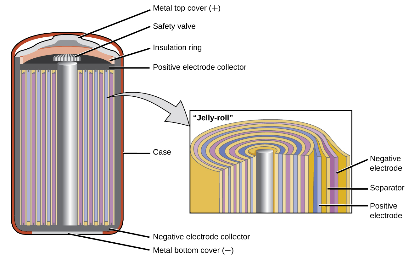 17 5 Batteries And Fuel Cells Chemistry