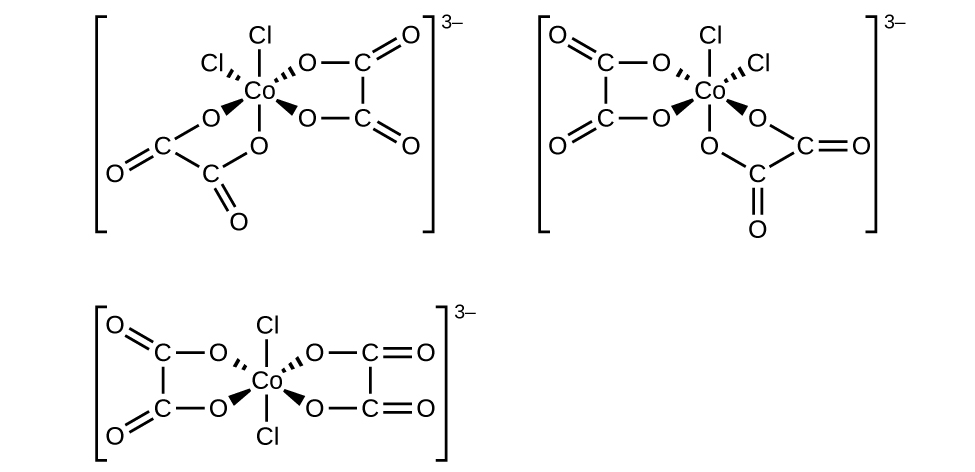 This figure includes three structures. The first structure includes a central C o atom that has four O atoms and two C l atoms attached with single bonds. These bonds are indicated with line segments extending above and below, dashed wedges extending up and to the left and right, and solid wedges extending below and to the left and right. C l atoms are bonded at the top and at the upper left of the structure. The remaining four bonds extend from the central C o atom to O atoms. The O atoms are each connected to C atoms which are each connected with double bonds to O atoms extending outward from the central C o atom. These C atoms are connected in pairs with bonds indicated by short line segments, forming two rings in the structure. This entire structure is enclosed in brackets. Outside the brackets to the right is a superscript 3 negative sign. The second structure, which appears to the be mirror image of the first structure, includes a central C o atom that has four O atoms and two C l atoms attached with single bonds. These bonds are indicated with line segments extending above and below, dashed wedges extending up and to the left and right, and solid wedges extending below and to the left and right. C l atoms are bonded at the top and at the upper right of the structure. The remaining four bonds extend from the central C o atom to O atoms. The O atoms are each connected to C atoms which are each connected with double bonds to O atoms extending outward from the central C o atom. These C atoms are connected in pairs with bonds indicated by short line segments, forming two rings in the structure. This entire structure is enclosed in brackets. Outside the brackets to the right is the superscript 3 negative sign. The third structure includes a central C o atom that has four O atoms and two C l atoms attached with single bonds. These bonds are indicated with line segments extending above and below, dashed wedges extending up and to the left and right, and solid wedges extending below and to the left and right. C l atoms are bonded at the top and bottom of the structure. The remaining four bonds extend from the central C o atom to the O atoms. The O atoms are each connected to C atoms which are in turn each double bonded to O atoms extending outward from the central C o atom. These C atoms are connected in pairs with bonds indicated by short line segments, forming two rings in the structure. This entire structure is enclosed in brackets. Outside the brackets, to the right, is a superscript 3 negative sign. This final structure has rings of atoms on opposite sides of the structure.