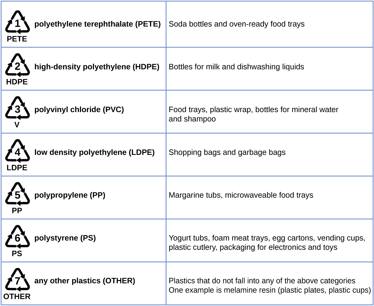 20 1 Hydrocarbons Chemistry