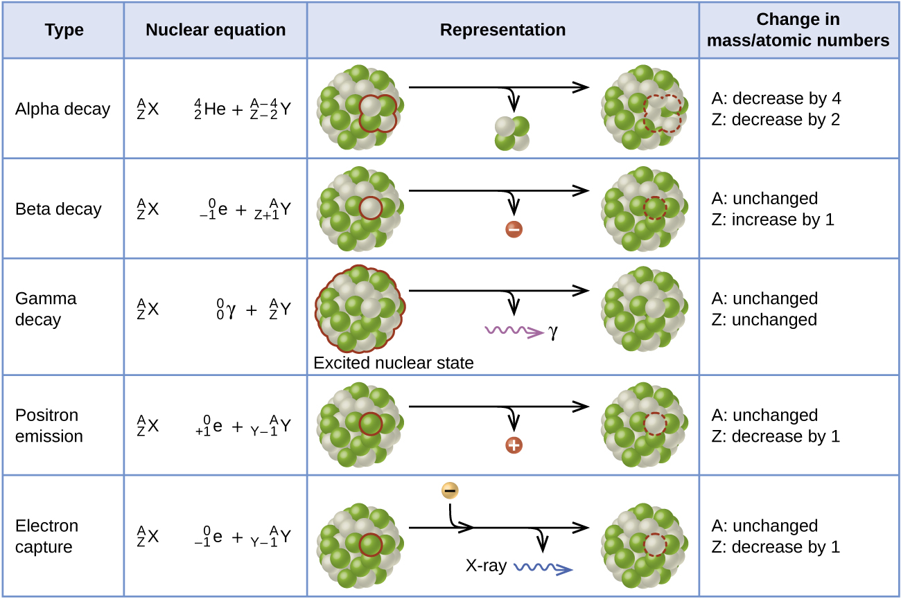 radioactive isotopes chart