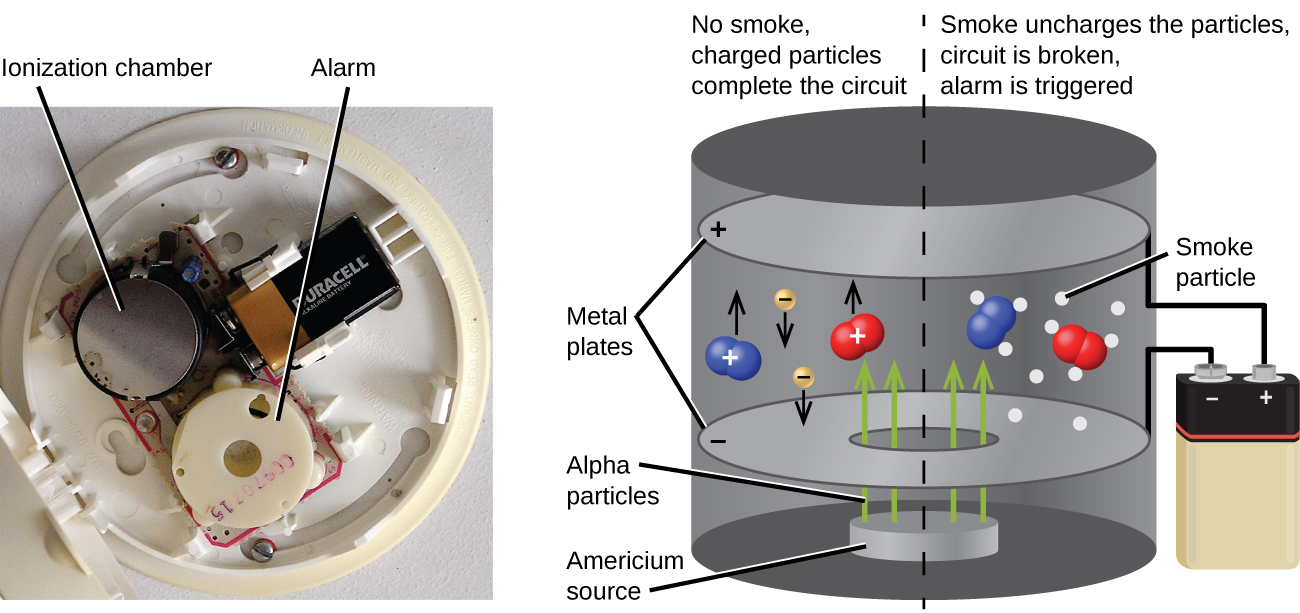 CH103 CHAPTER 3 Radioactivity And Nuclear Chemistry Chemistry