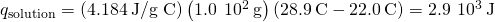 Rendered by QuickLaTeX.com {q}_{\text{solution}}=\left(4.184\phantom{\rule{0.2em}{0ex}}\text{J/g °C}\right)\left(1.0\phantom{\rule{0.2em}{0ex}}×\phantom{\rule{0.2em}{0ex}}{10}^{2}\phantom{\rule{0.2em}{0ex}}\text{g}\right)\left(28.9\phantom{\rule{0.2em}{0ex}}\text{°C}-22.0\phantom{\rule{0.2em}{0ex}}\text{°C}\right)=2.9\phantom{\rule{0.2em}{0ex}}×\phantom{\rule{0.2em}{0ex}}{10}^{3}\phantom{\rule{0.2em}{0ex}}\text{J}