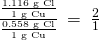 Rendered by QuickLaTeX.com \frac{\frac{\text{1.116 g Cl}}{\text{1 g Cu}}}{\frac{\text{0.558 g Cl}}{\text{1 g Cu}}}\phantom{\rule{0.2em}{0ex}}=\phantom{\rule{0.2em}{0ex}}\frac{2}{1}
