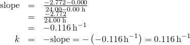 Rendered by QuickLaTeX.com \begin{array}{ccc}\hfill \text{slope}& =& \frac{-2.772-0.000}{\text{24.00}-\text{0.00 h}}\hfill \\ & =& \frac{-2.772}{\text{24.00 h}}\hfill \\ & =& -0.116\phantom{\rule{0.2em}{0ex}}{\text{h}}^{-1}\hfill \\ \hfill k& =& -\text{slope}=-\left(-0.116\phantom{\rule{0.2em}{0ex}}{\text{h}}^{-1}\right)=0.116\phantom{\rule{0.2em}{0ex}}{\text{h}}^{-1}\hfill \end{array}