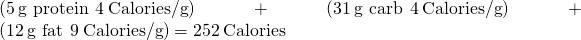 Rendered by QuickLaTeX.com \left(5\phantom{\rule{0.2em}{0ex}}\text{g protein}\phantom{\rule{0.2em}{0ex}}×\phantom{\rule{0.2em}{0ex}}4\phantom{\rule{0.2em}{0ex}}\text{Calories/g}\right)+\left(31\phantom{\rule{0.2em}{0ex}}\text{g carb}\phantom{\rule{0.2em}{0ex}}×\phantom{\rule{0.2em}{0ex}}4\phantom{\rule{0.2em}{0ex}}\text{Calories/g}\right)+\left(12\phantom{\rule{0.2em}{0ex}}\text{g fat}\phantom{\rule{0.2em}{0ex}}×\phantom{\rule{0.2em}{0ex}}9\phantom{\rule{0.2em}{0ex}}\text{Calories/g}\right)=252\phantom{\rule{0.2em}{0ex}}\text{Calories}